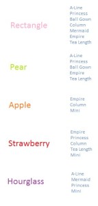 Matching Wedding Gowns to Body Shape