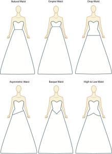 Waist Lines for Wedding Dresses